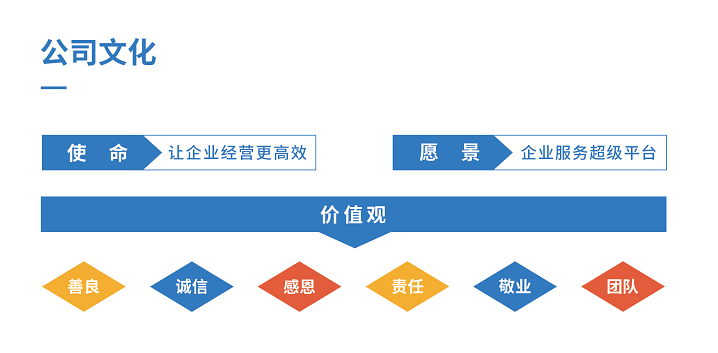 东方融资网企业价值观