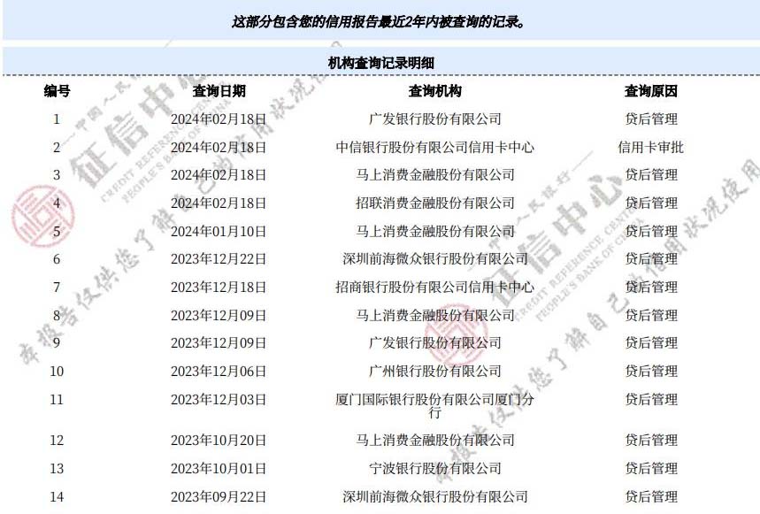 征信报告查询记录