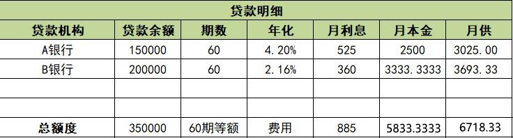 新的贷款方案