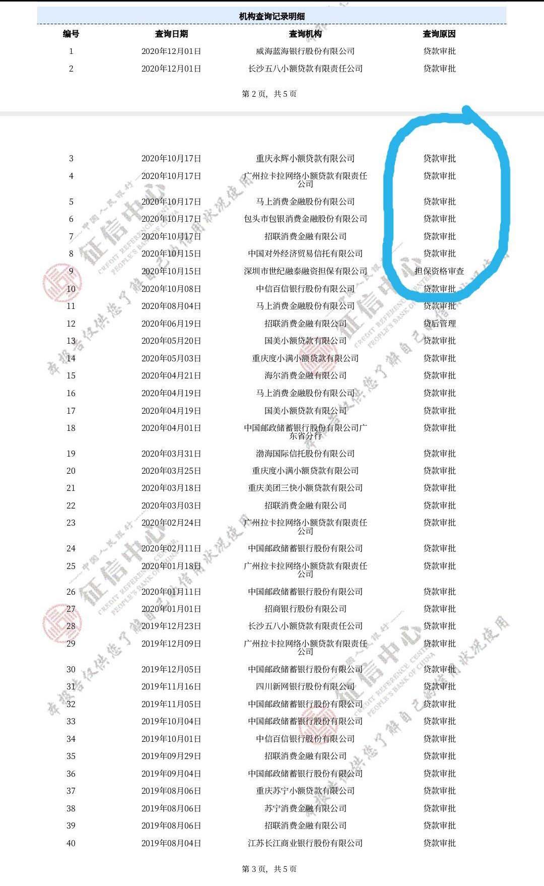 征信机构查询记录